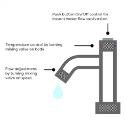 Arezzo Matt Black Industrial Style 1-Touch Basin Tap 8 Arezzo Matt Black Industrial Style 1-Touch Basin Tap -Basin Taps Shop AZIS1TBLK NW DT2 460