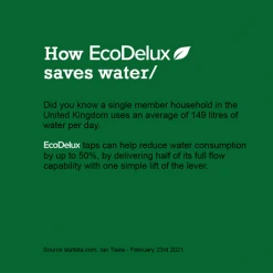 EcoDelux Square Water Saving Mono Basin Mixer Tap with Waste -Basin Taps Shop ECOTAPSQ detail4n 460